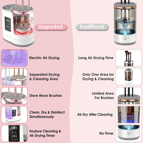 4 In 1 Electric Makeup Brush Cleaner USB Powered Automatic Brush Blender Machine With Timer Digital Display Cleaning Drying UV Disinfection Brush Storage For All Types Of Brushes Valentines Day Gift